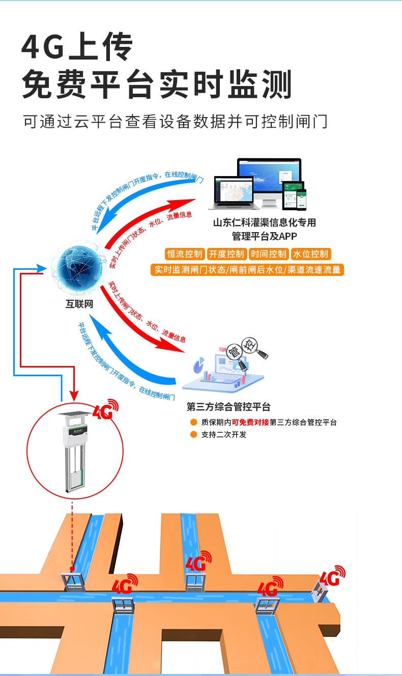 智能测控一体化闸门_06.png