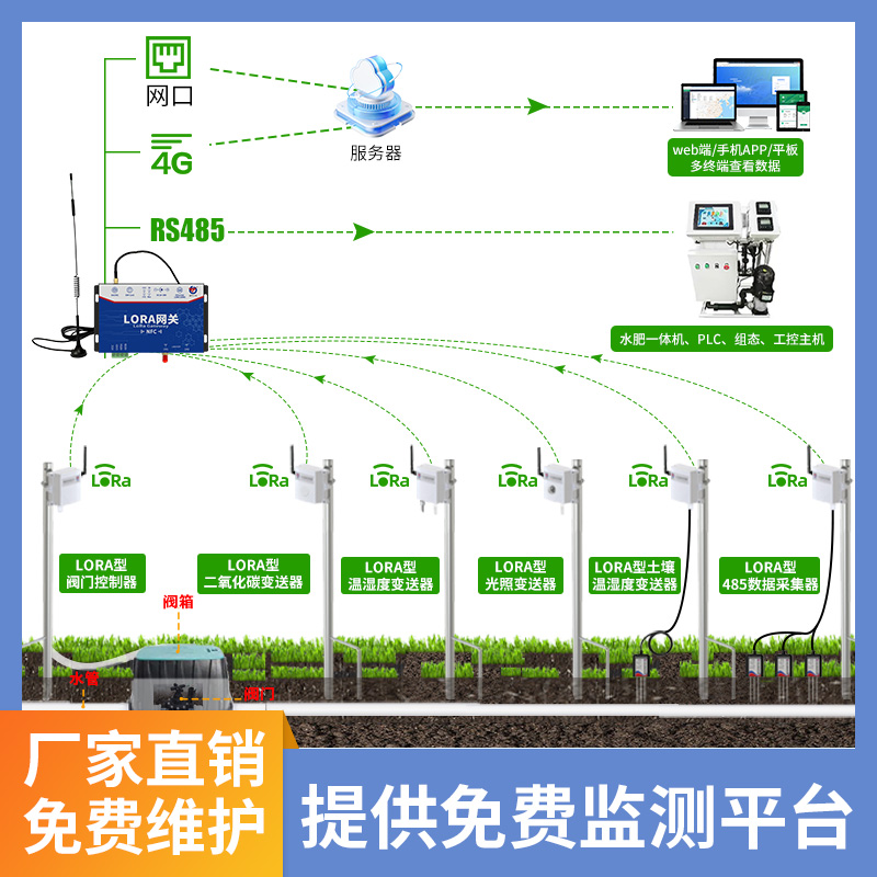 LoRa无线数据采集、灌溉系统