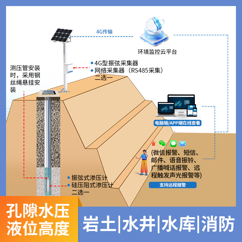 渗压监测