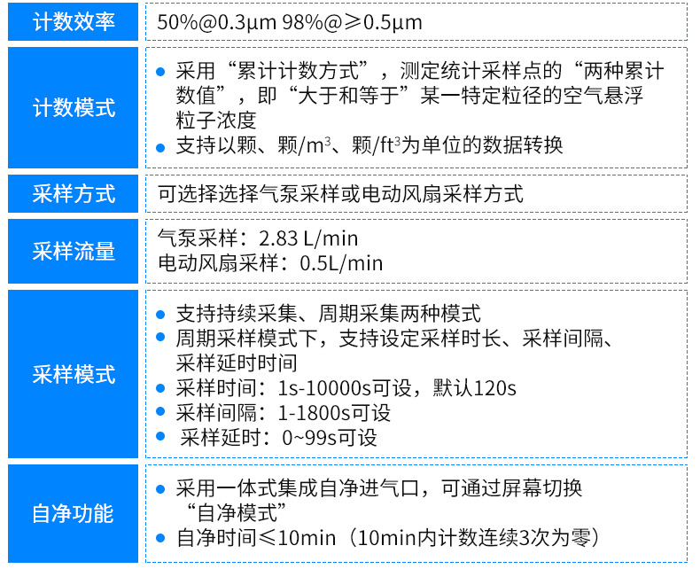 尘埃粒子计数器_05.jpg