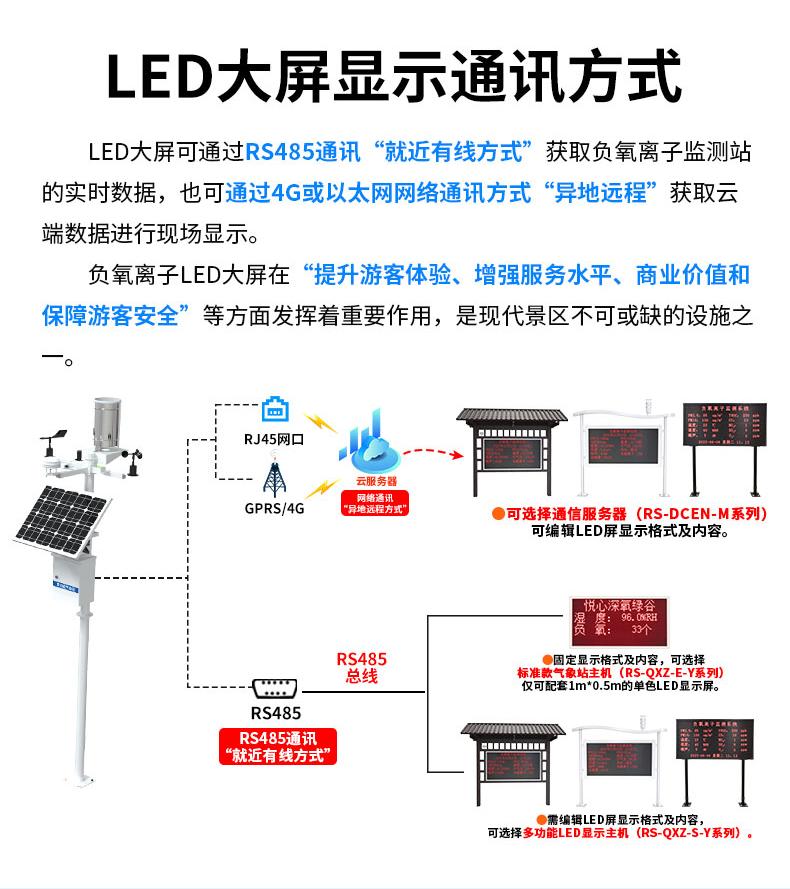 负氧离子监测站2_05(1).jpg