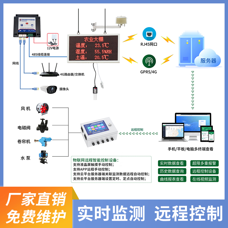 温室大棚环境监测/控制系统