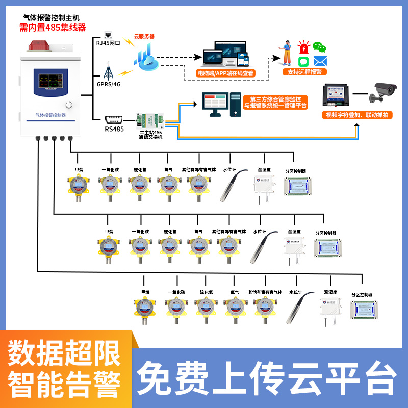 综合管廊