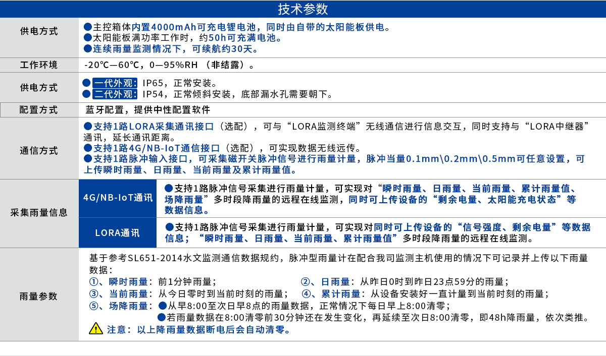 低功耗雨量监测站_07.jpg