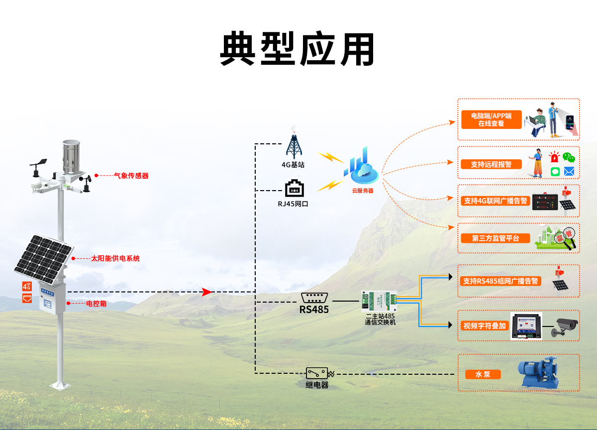 小型自动气象站-修改2_02.jpg