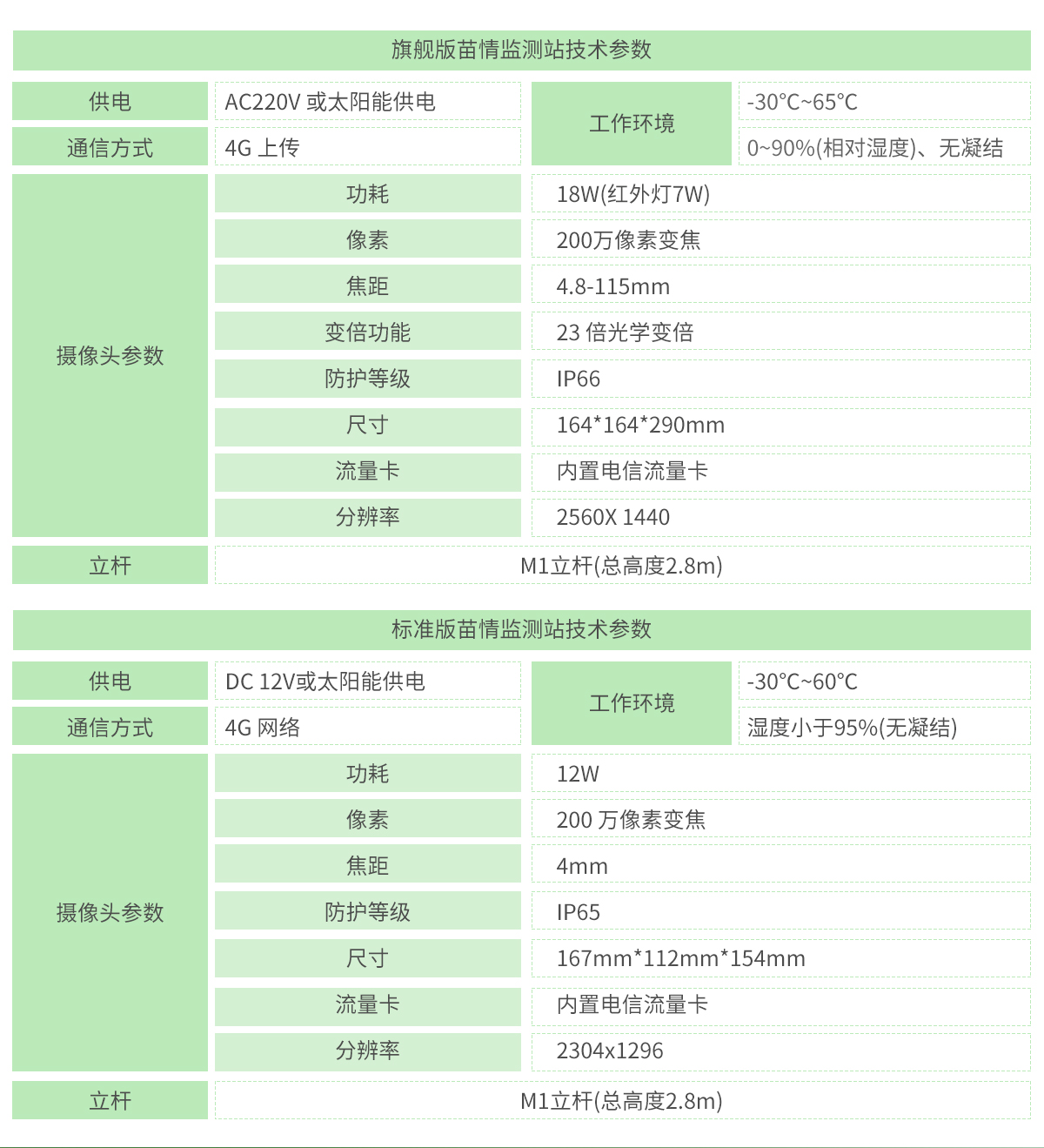 苗情监测站_07.jpg