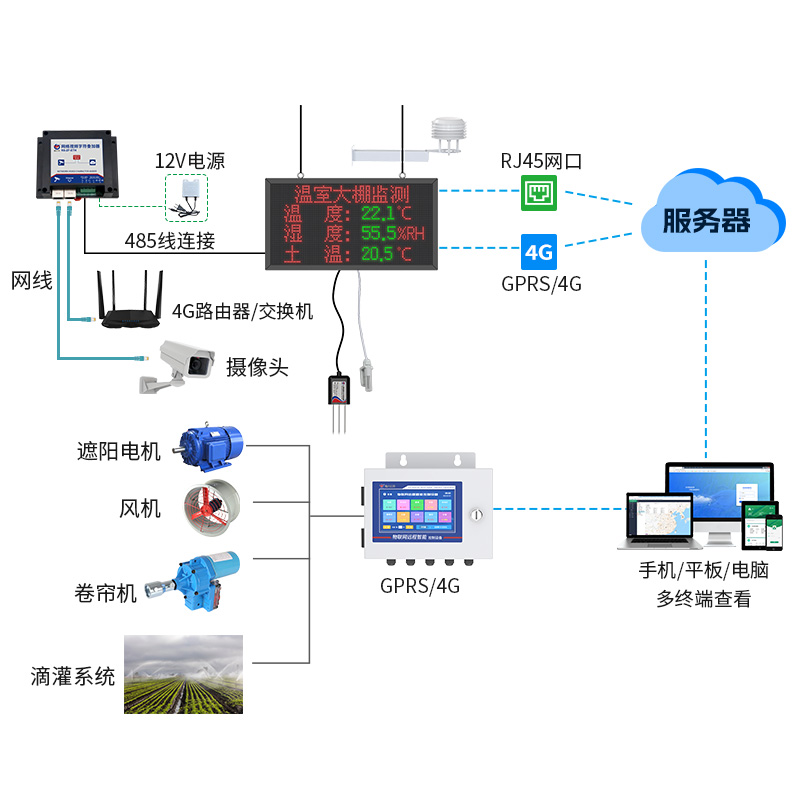 温室大棚环境监测/控制系统