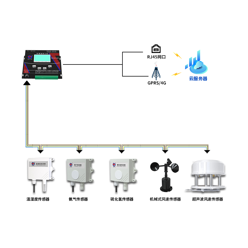 智慧养殖环境监控终端
