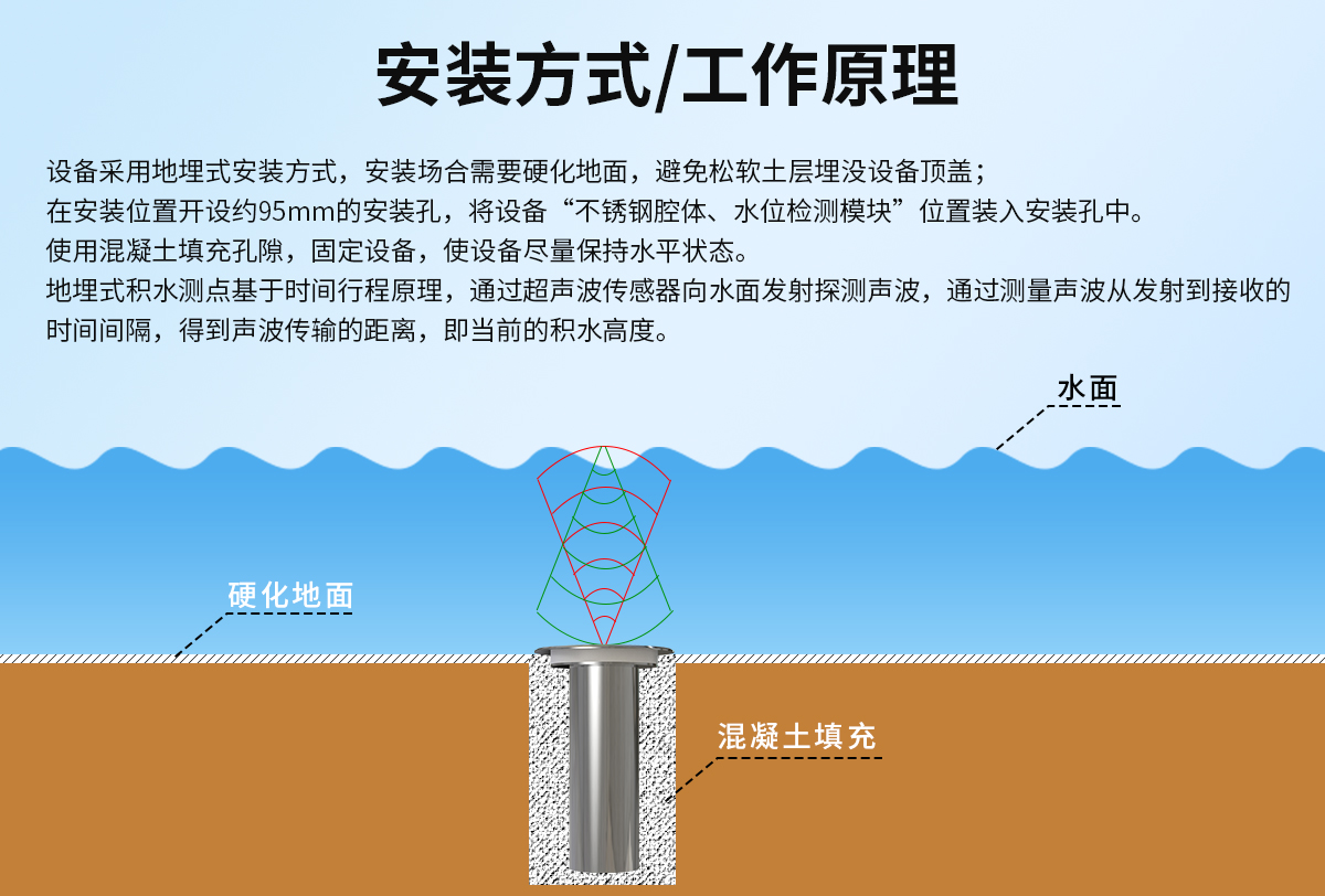 LoRa地埋式积水监测_04.jpg