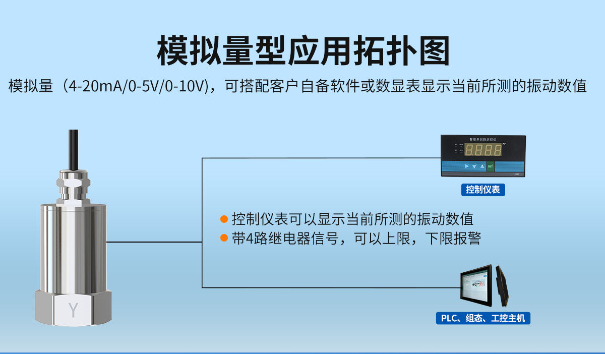 模拟量温振-恢复的_10.jpg