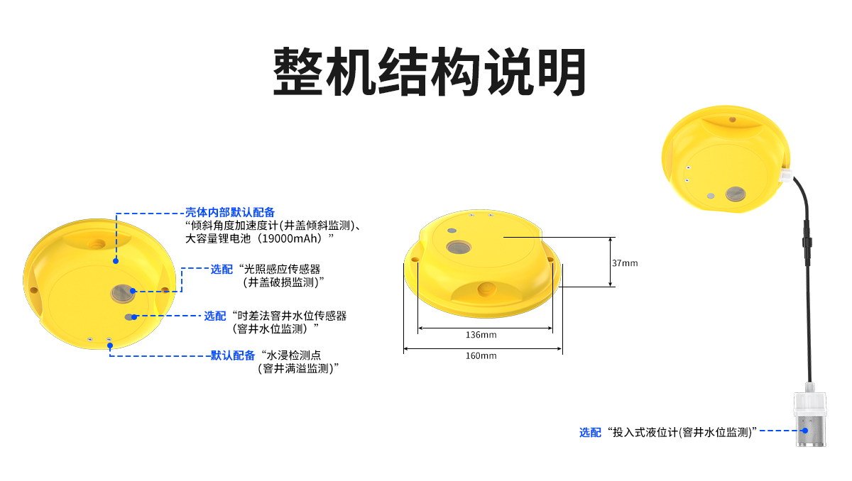 NB-IOT无线井盖异动传感器_07.jpg