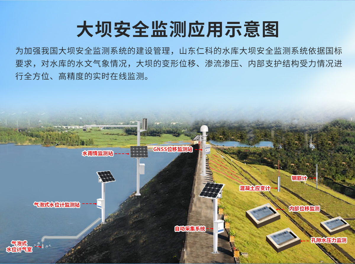 水库大坝安全监测_02.jpg