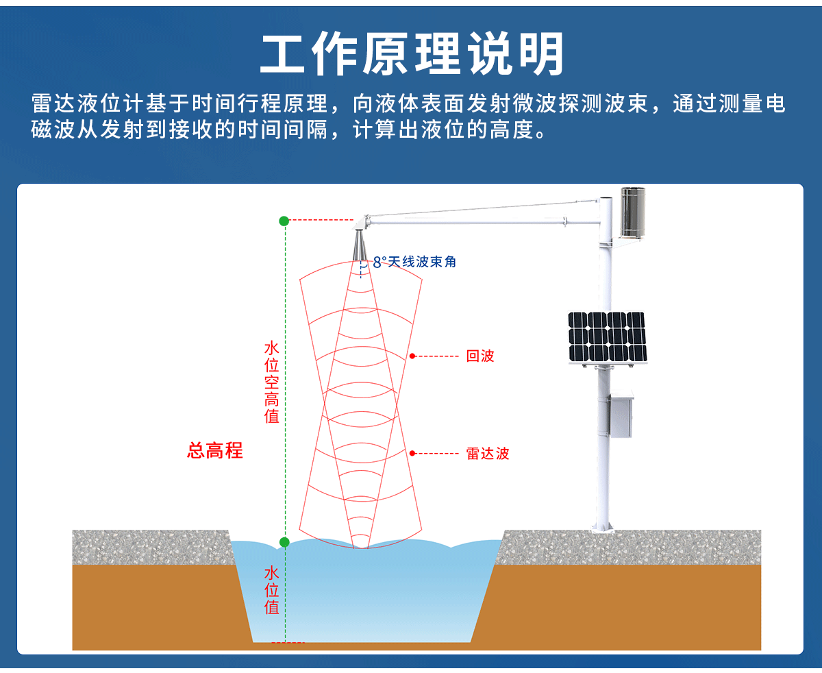 雷达水位计_02.png