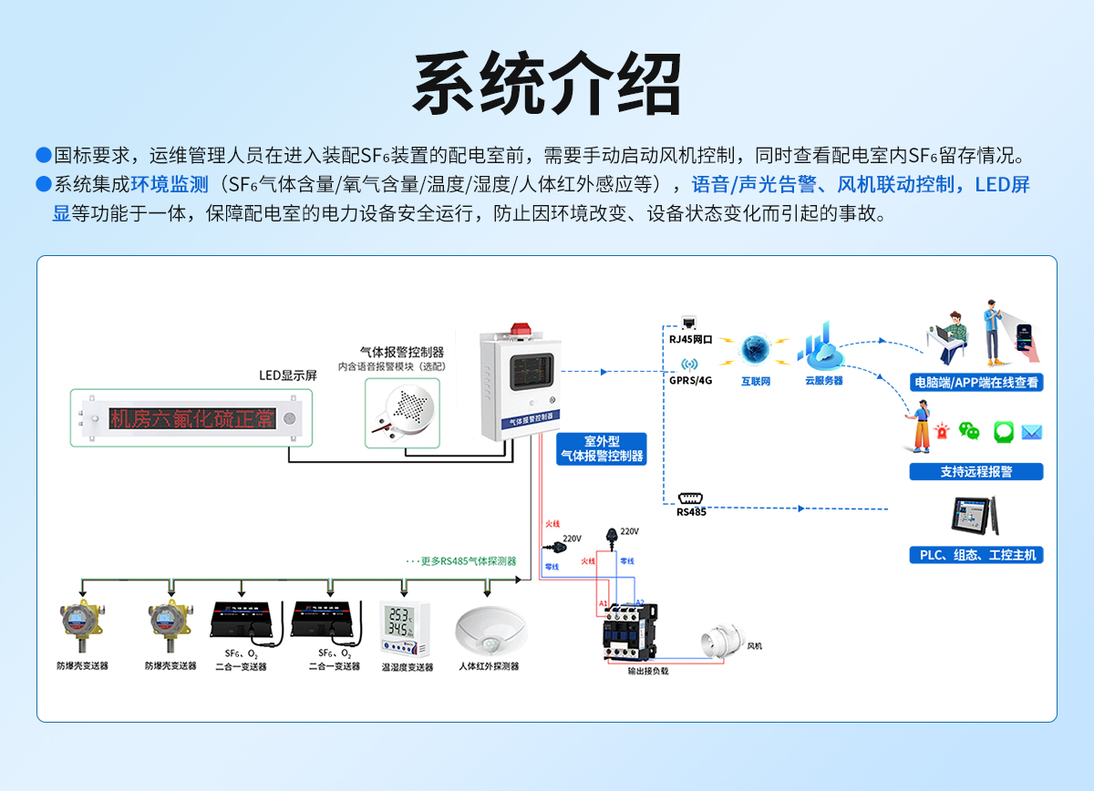 高压组合电器配电室六氟化硫泄露报警系统_04.jpg