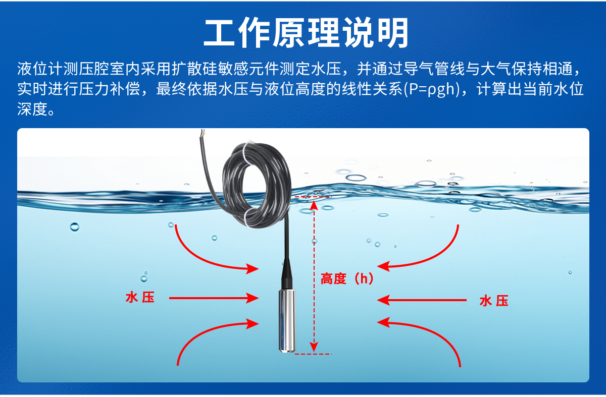 7f660738a45d39879f28d03daf1796e9.jpg 4GNB-IoT无线型投入式液位计_02.jpg
