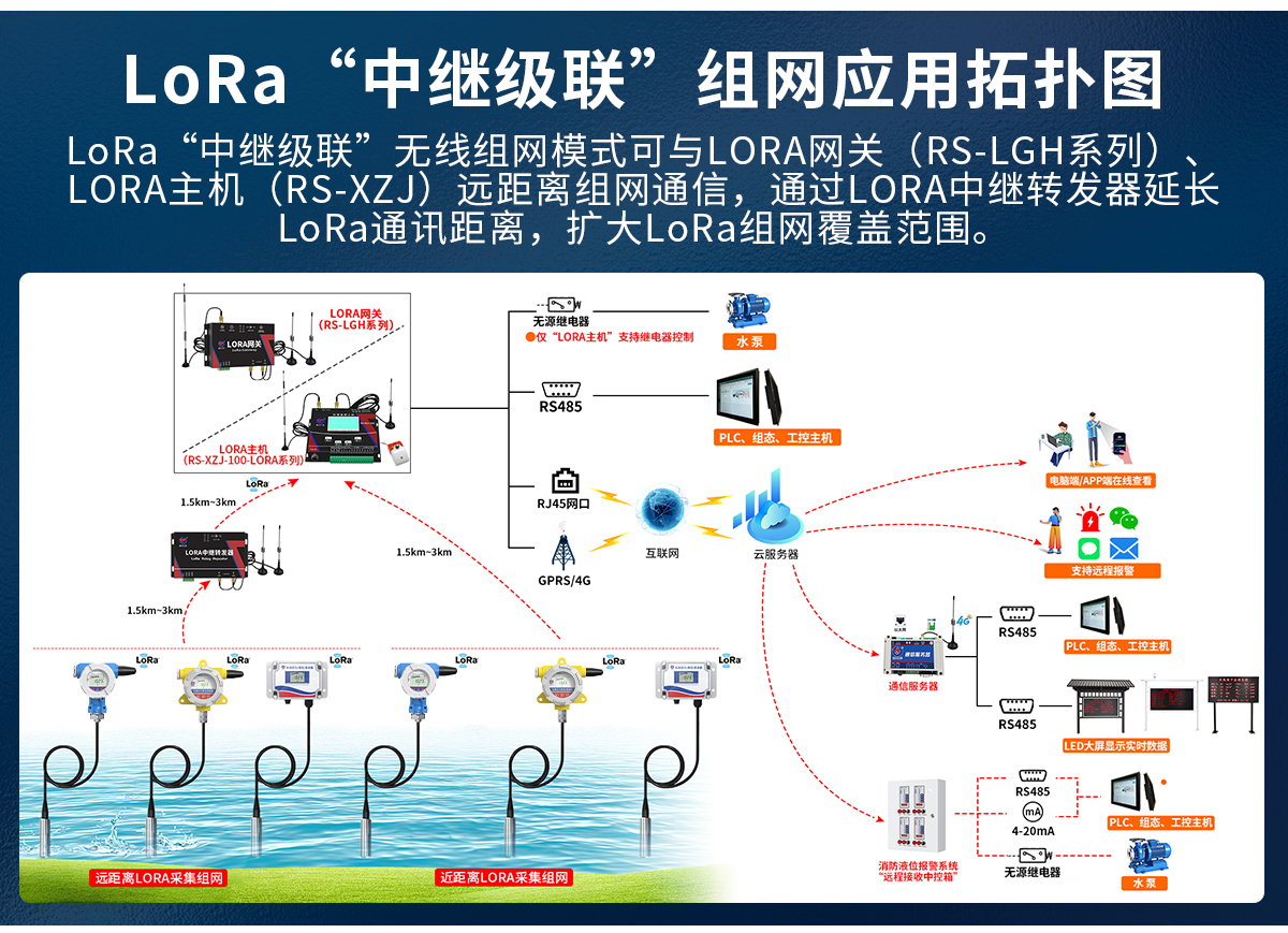 b3015224efaf2828366c4fa344835050.jpg LoRa无线型投入式液位计_08.jpg