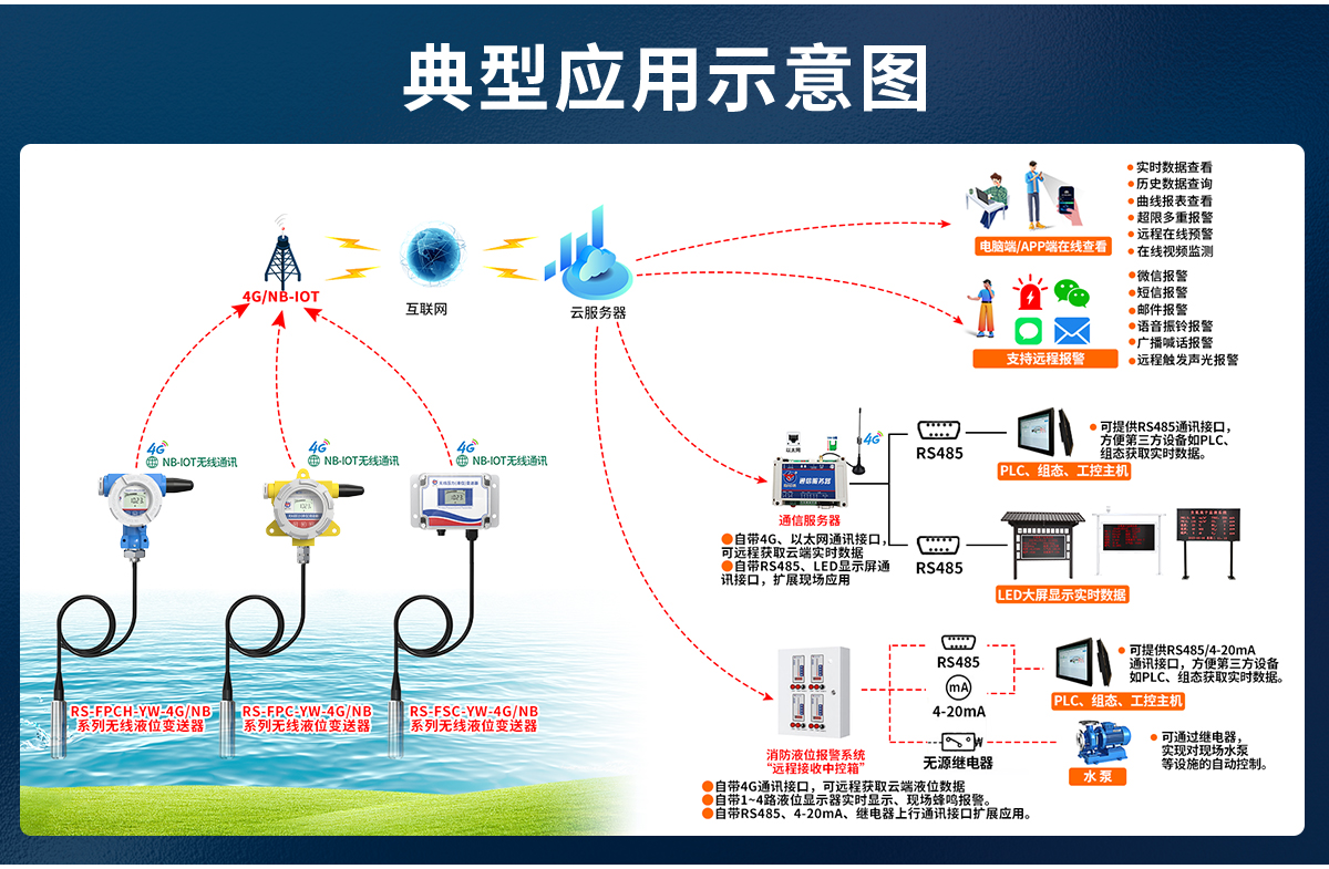bd55b903fc1cb7c5518a31473ee274d0.jpg 4GNB-IoT无线型投入式液位计_04.jpg