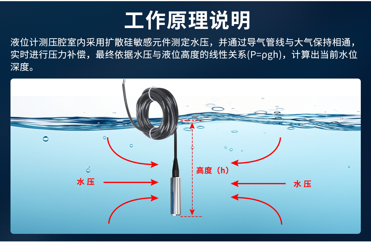 f25a9a60b796310c8a753c578ae3283d.jpg LoRa无线型投入式液位计_02.jpg
