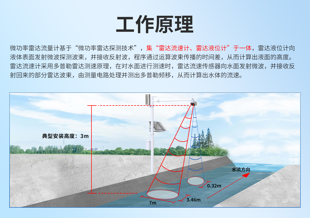 7bf3bb6ccaf76914961d80856a009dc1.jpg 雷达流量计_02.jpg